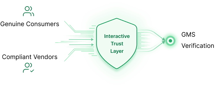 Verified Trust Infrastructure
