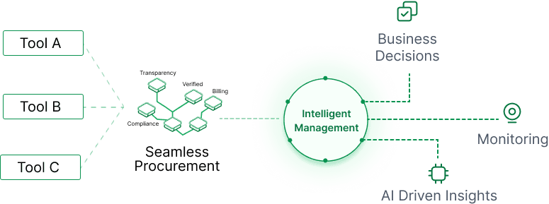 Unified Lifecycle Orchestration