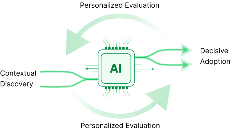 AI-Powered SaaS Discovery