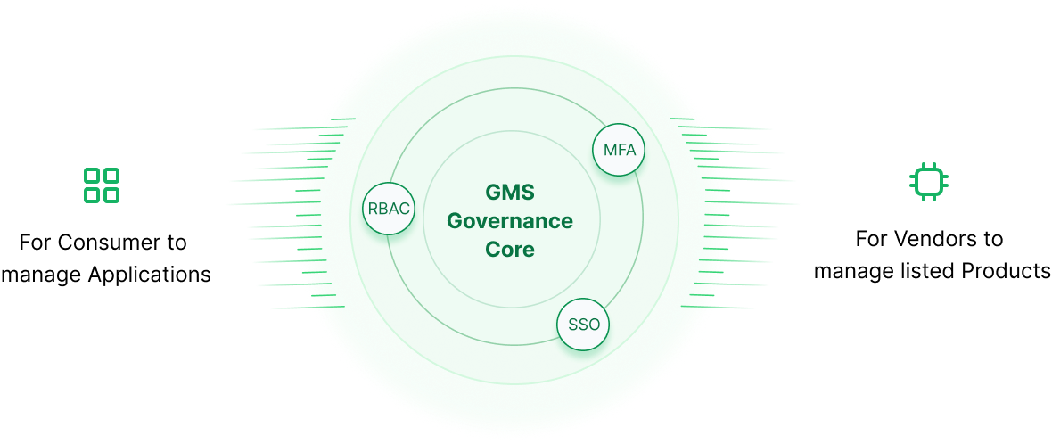 Built-In RBAC & Governance
